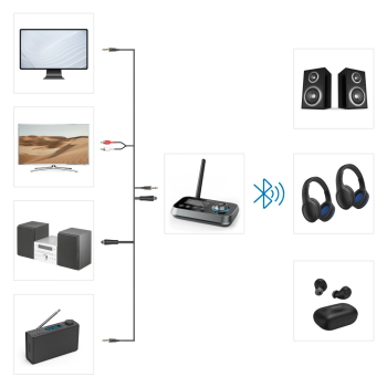 HAMA BLUETOOTH AUDIÓ VEVŐ 